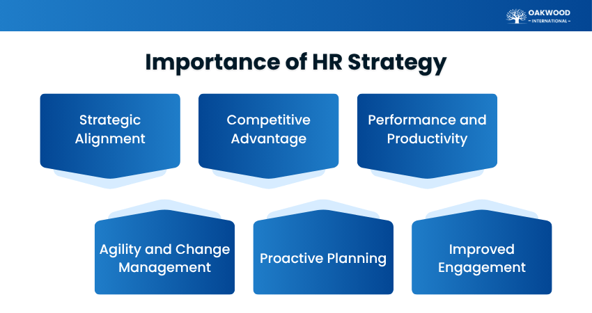Why is HR Strategy Important?