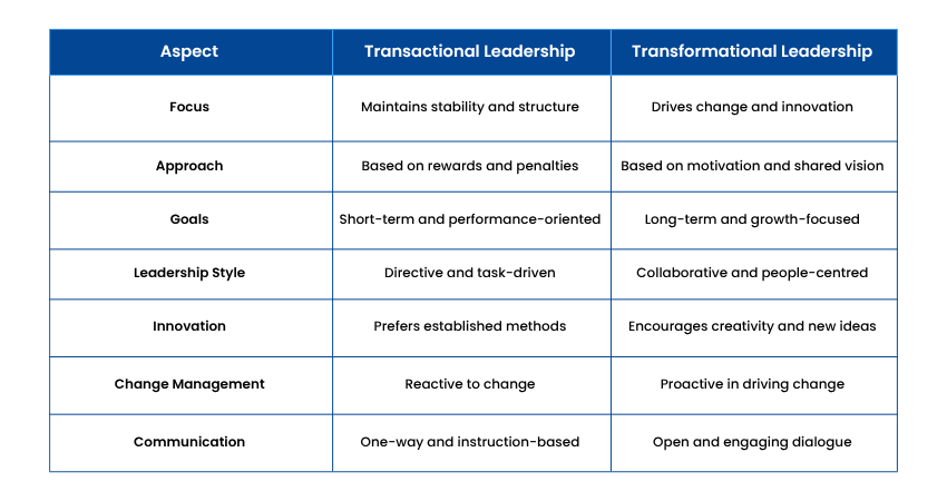 Transactional vs Transformational Leadership
