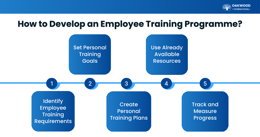 How to Develop an Employee Training Programme