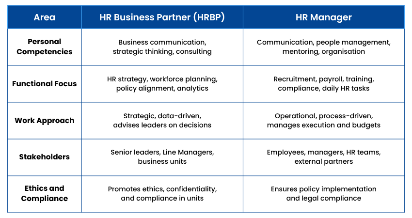 HRBP vs HR Manager Competencies and Stakeholder Comparison