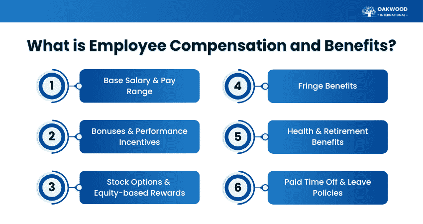 What is Employee Compensation?