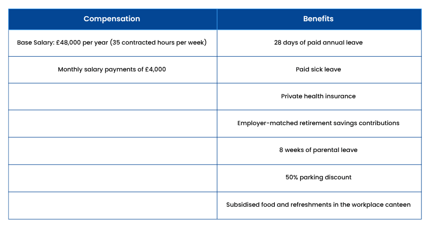 Compensation and Benefits of an Employee in a Large Business