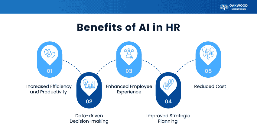 Benefits of AI in HR