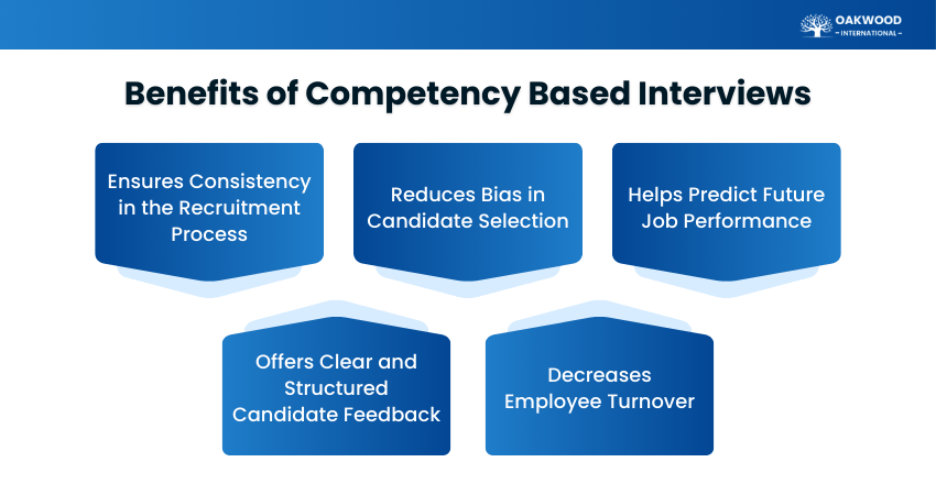 Benefits of Competency Based Interviews