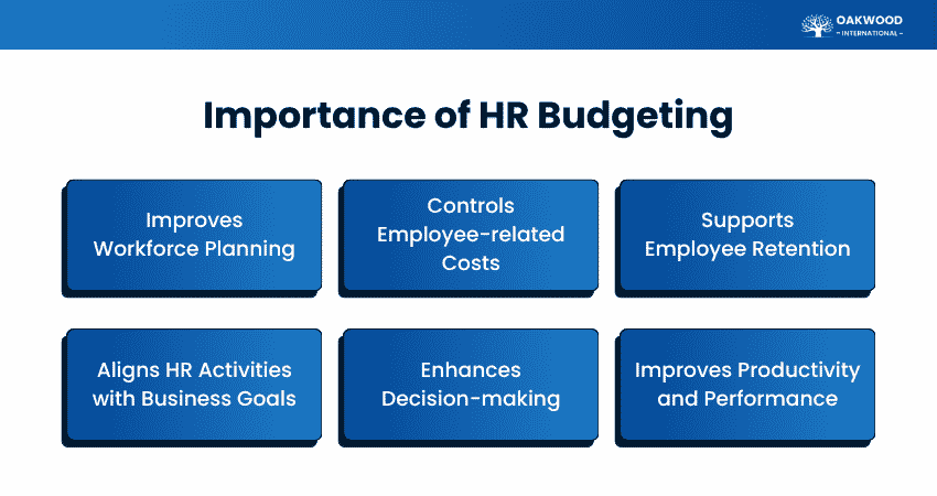 Importance of HR Budgeting