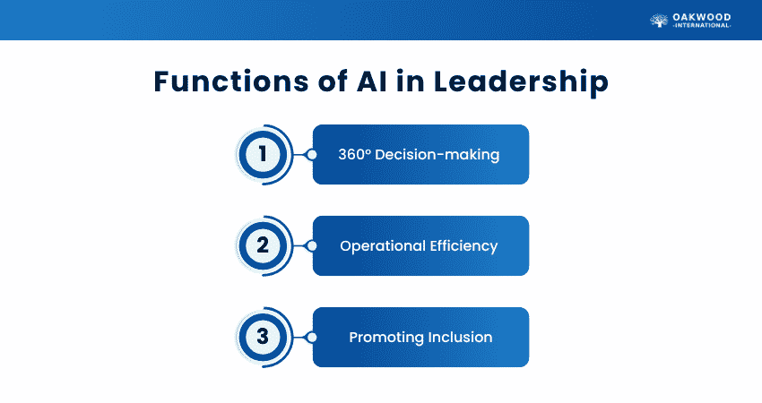Functions of AI in Leadership