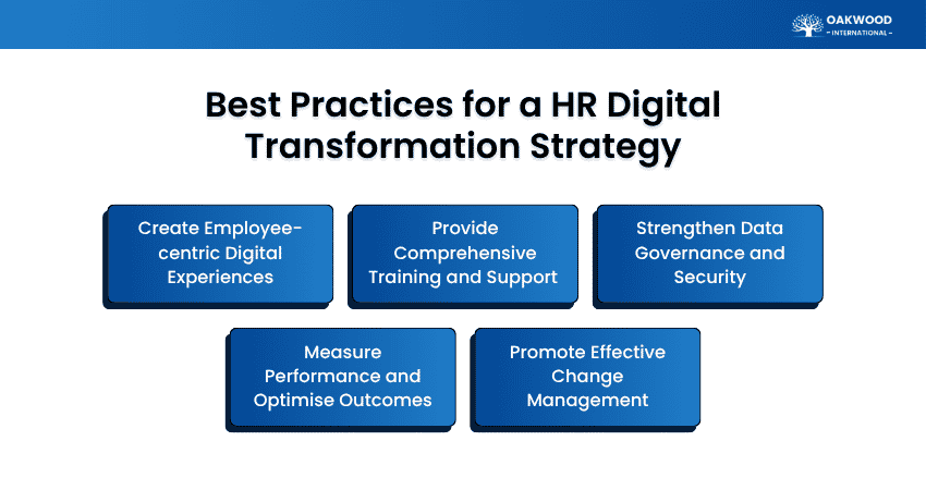 Best Practices for a HR Digital Transformation Strategy