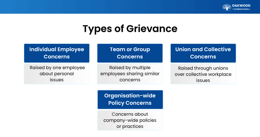 Different Types of Workplace Grievance
