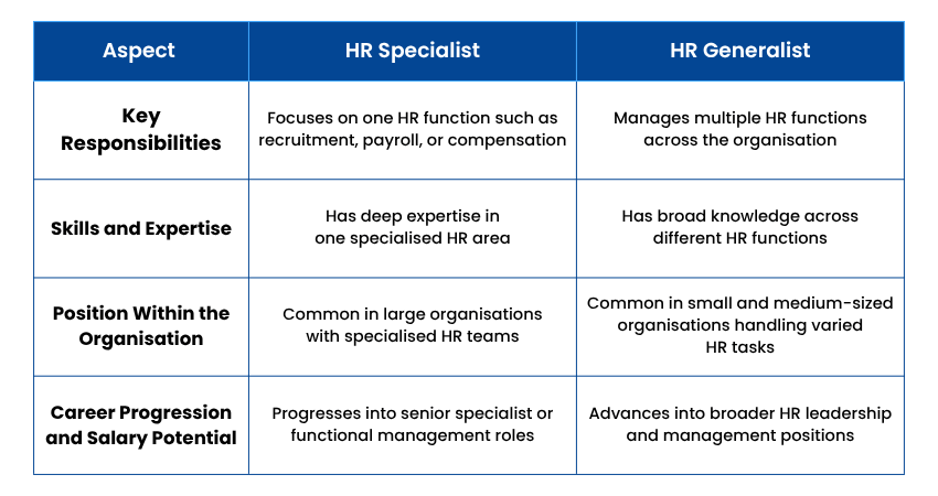 Key Differences Between HR Specialists and HR Generalists
