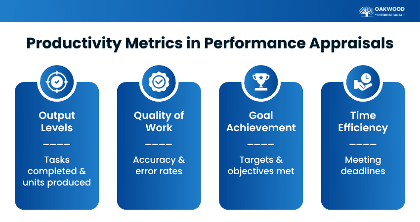 Productivity Metrics in Performance Appraisals