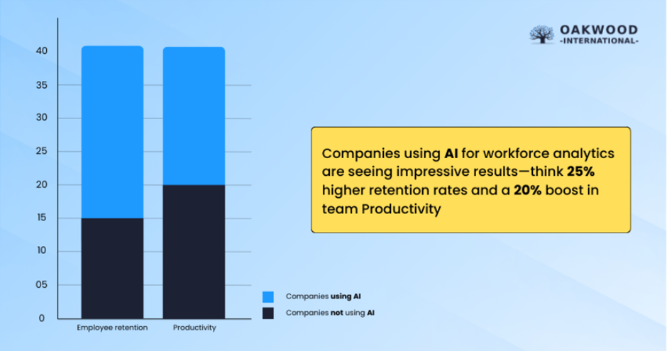 AI for workforce analytics
