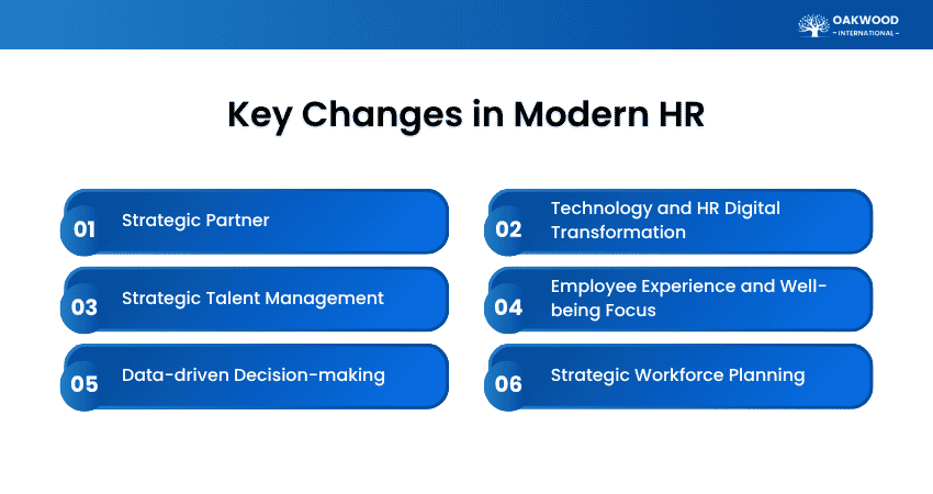 How the Role of HR is Evolving: From Administrative Functions to Strategic Partner