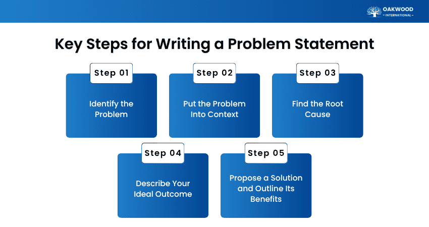 How to Write a Problem Statement? How to Write a Problem Statement?