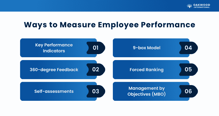 Ways to Measure Employee Performance Ways to Measure Employee Performance